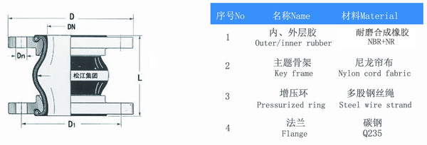 耐磨黄瓜视频在线观看免费结构图