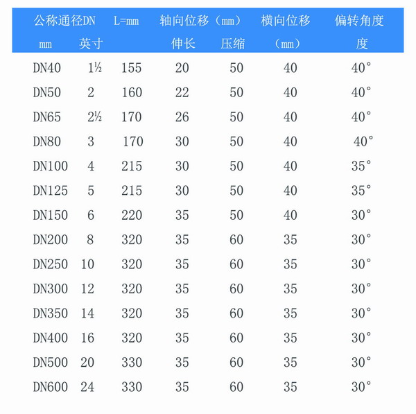 耐油双球体黄瓜视频在线观看免费参数表